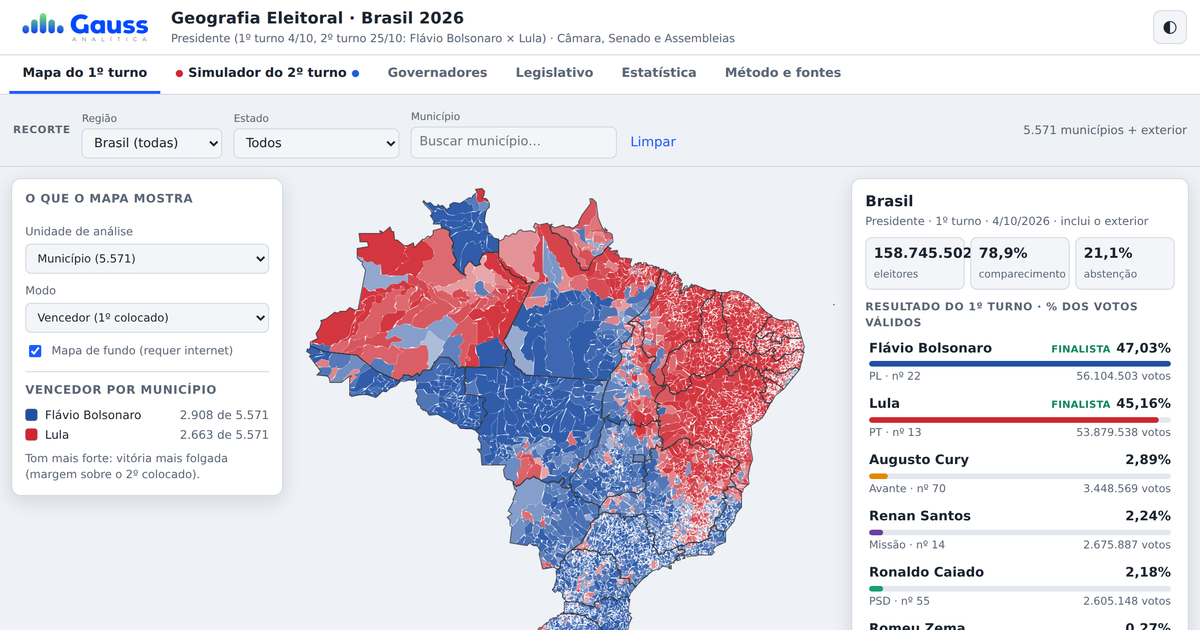 Painel Geografia Eleitoral Brasil 2026 — mapa do 1º turno e resultados